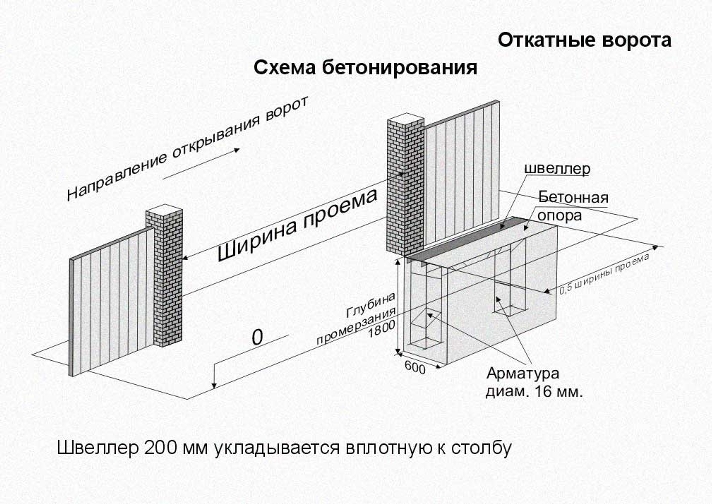 Комплектующие для откатных ворот купить в Минске - цены